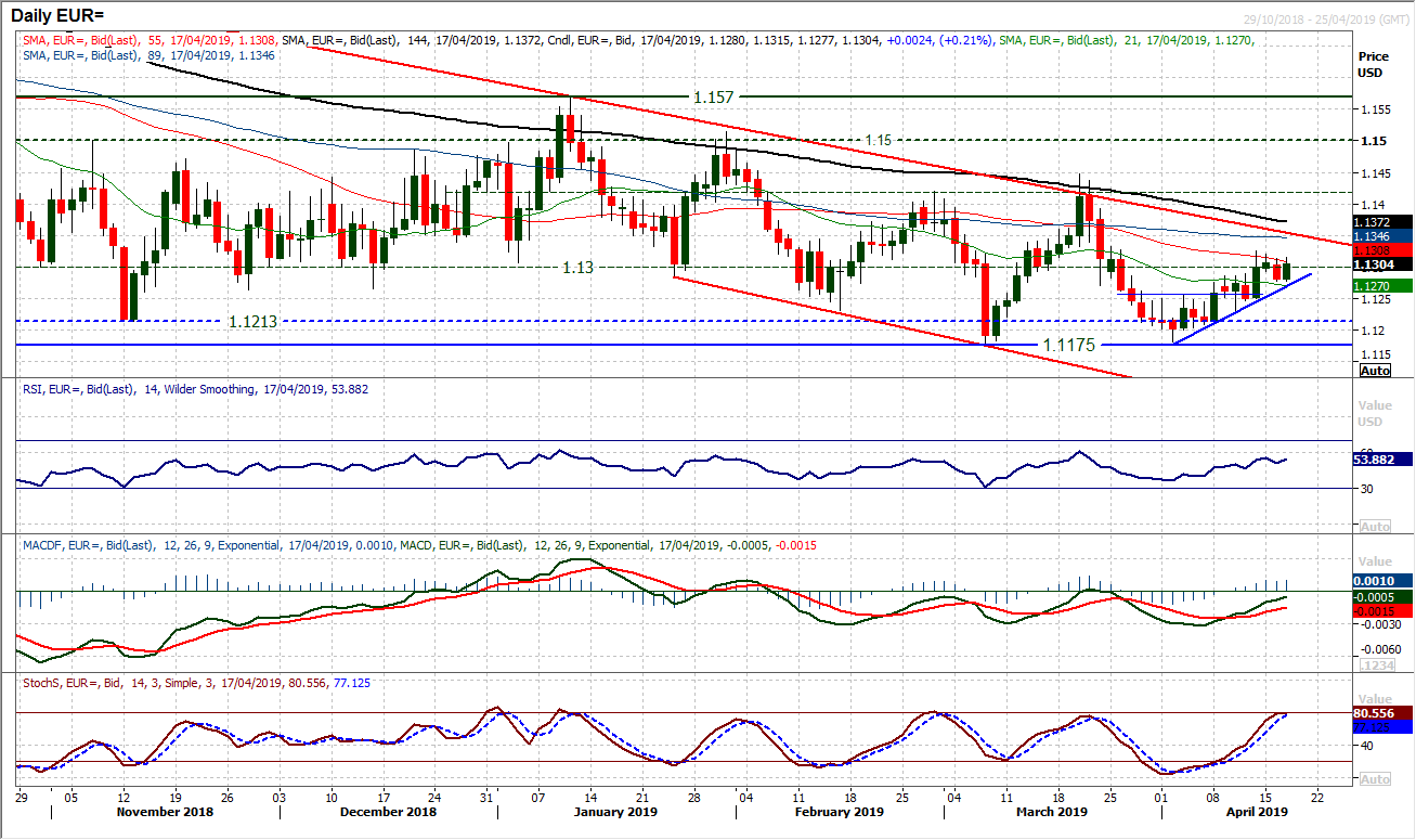 Better than expected China GDP improves market sentiment 2