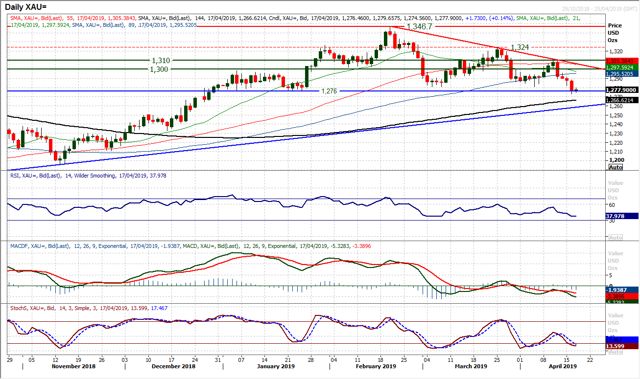 Better than expected China GDP improves market sentiment 3