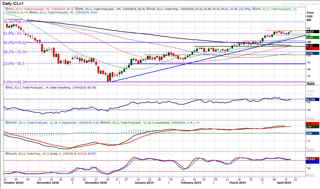 Better than expected China GDP improves market sentiment 6