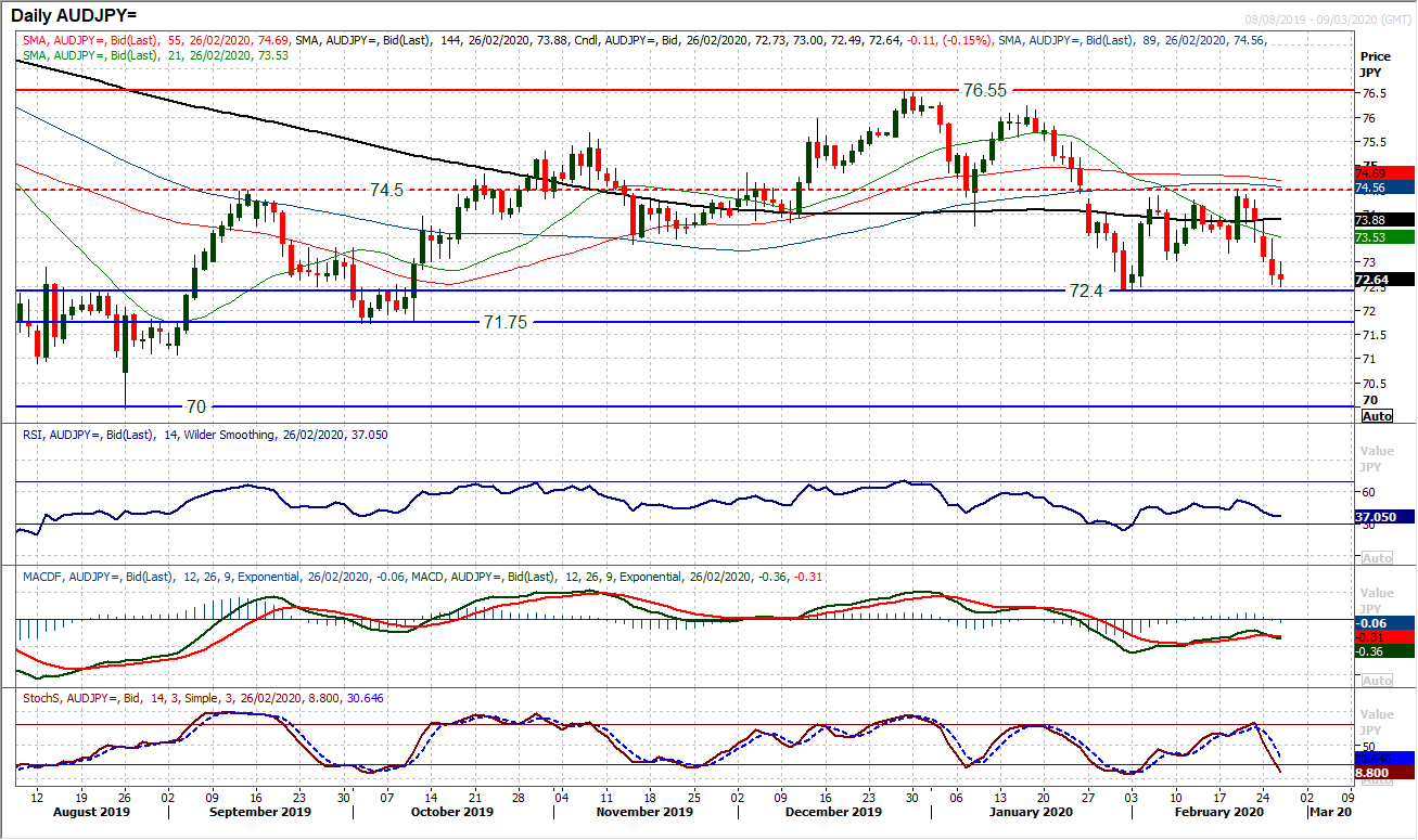 Dollar and gold bouncing back as recent profit taking lends another opportunity 3