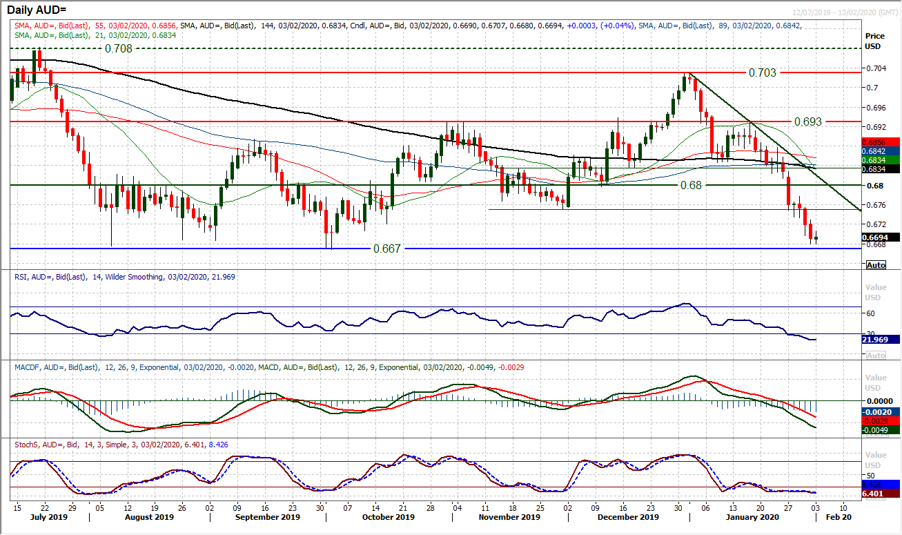 Another tentative risk rebound, but can this one last? 2