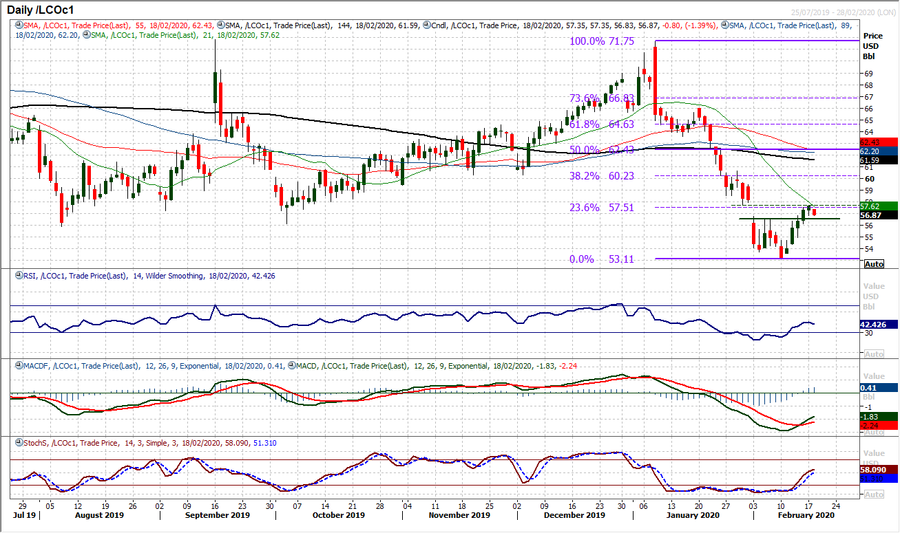 Risk aversion resumes as markets take fear from Apple’s top line warning 2