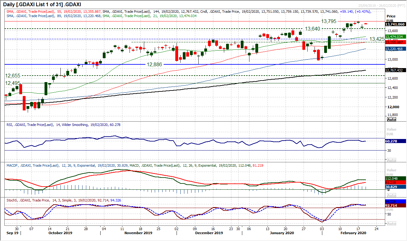 Dollar and gold continue to shine even as sentiment improves 2