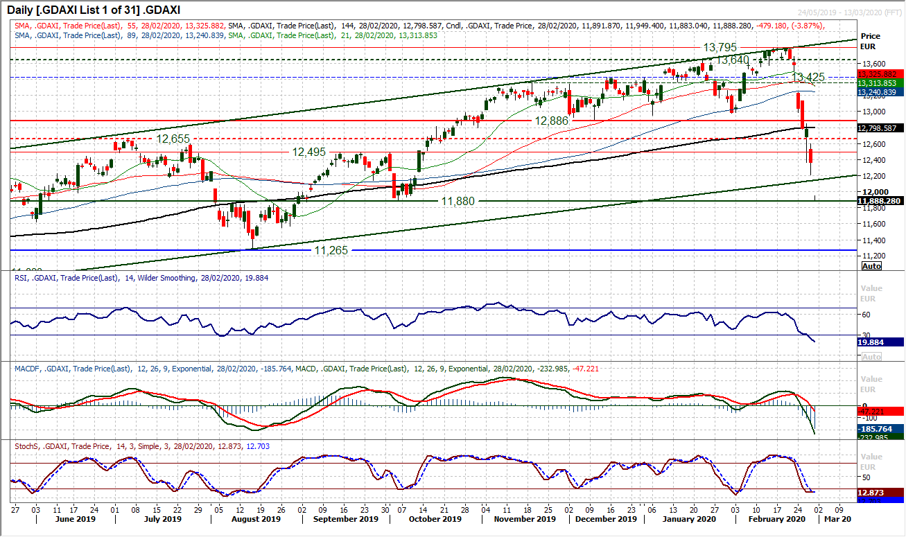 Panic selling continues to hit markets, but is the USD fall set to continue? 3