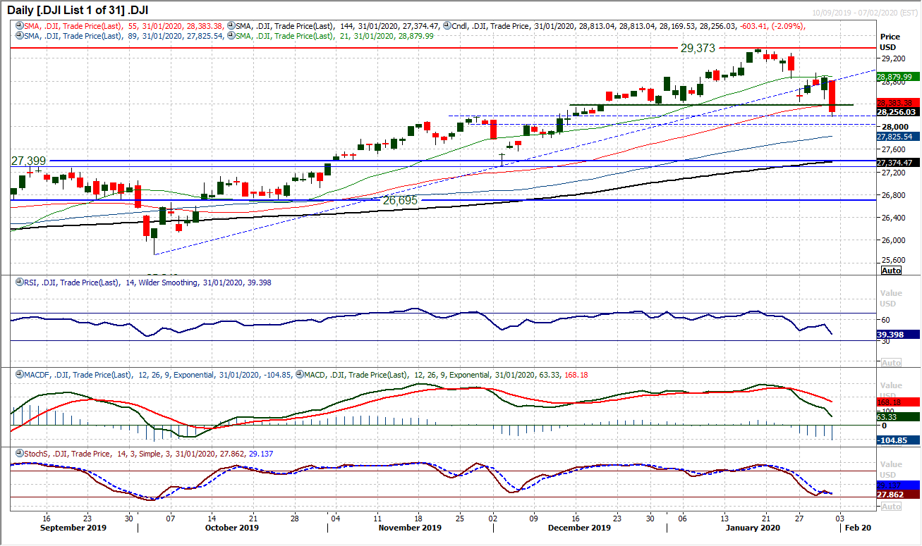 Another tentative risk rebound, but can this one last? 8