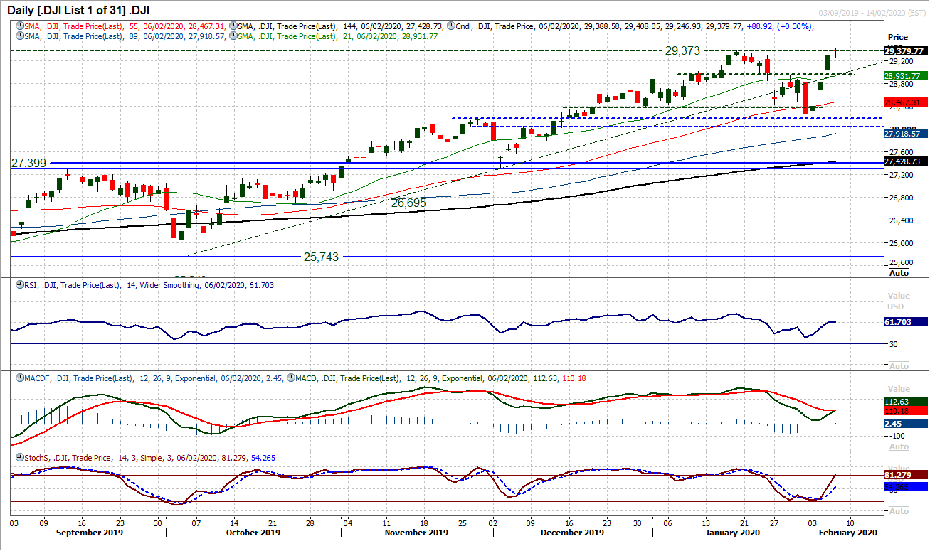 Is the risk rally about to roll over as consolidation sets in ahead of payrolls? 8