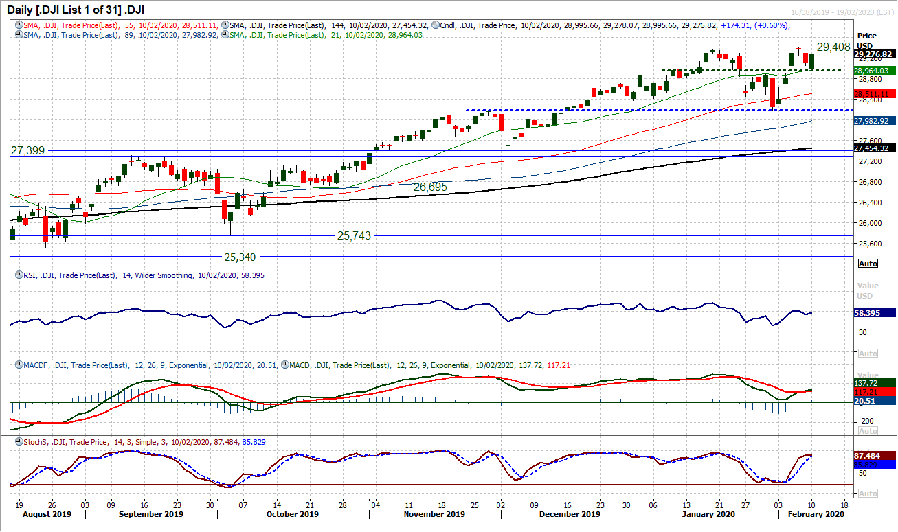 Risk appetite picks up again amid signs of Coronavirus topping out 7