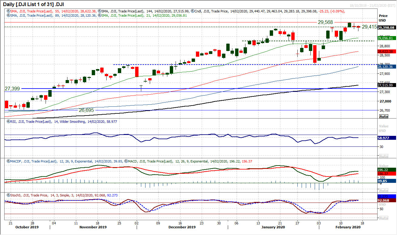 Risk aversion resumes as markets take fear from Apple’s top line warning 8