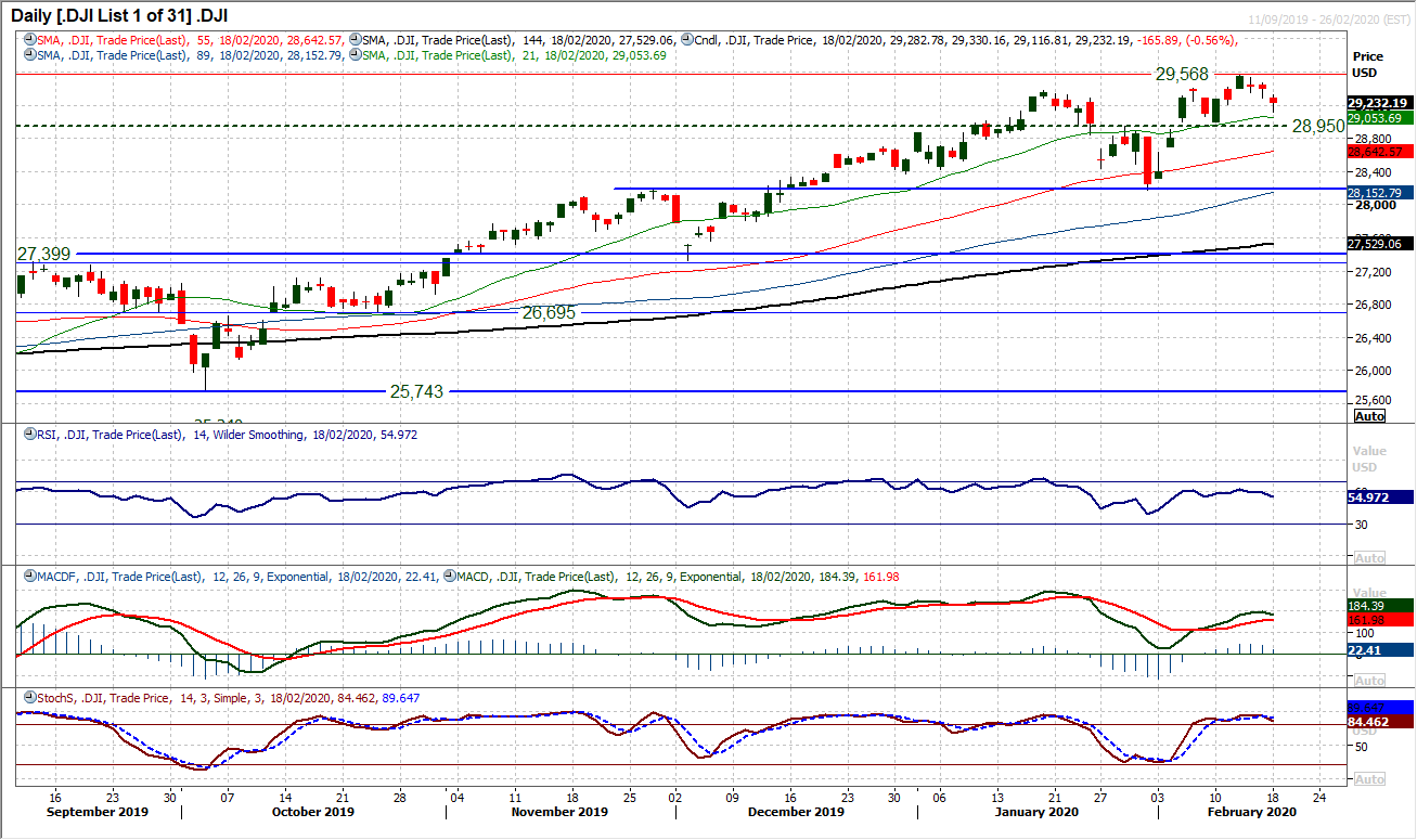 Dollar and gold continue to shine even as sentiment improves 8