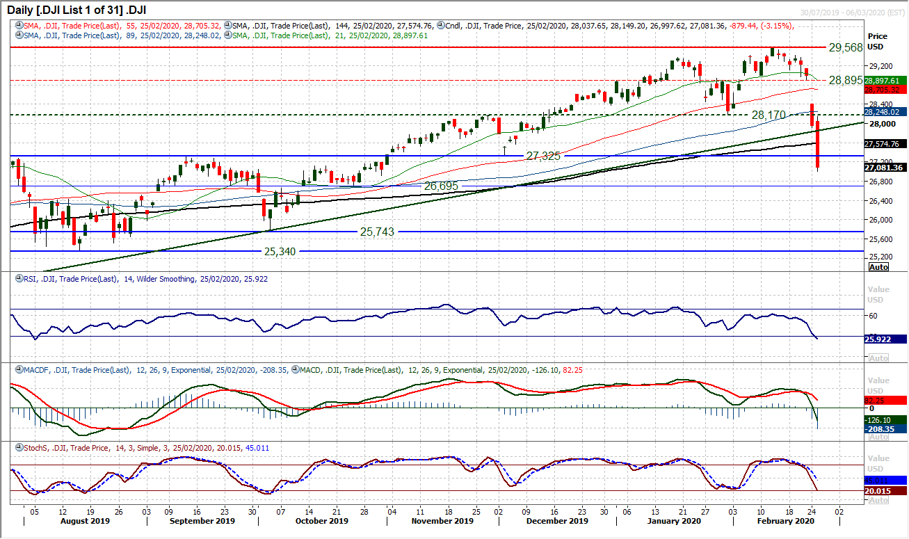 Dollar and gold bouncing back as recent profit taking lends another opportunity 9