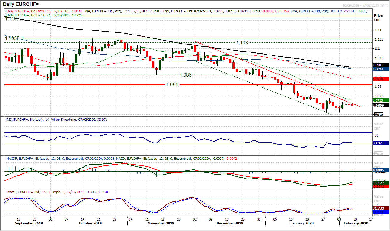 Is the risk rally about to roll over as consolidation sets in ahead of payrolls? 2