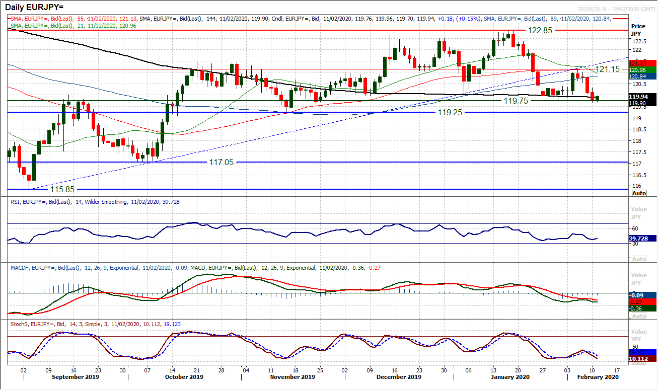 Risk appetite picks up again amid signs of Coronavirus topping out 1