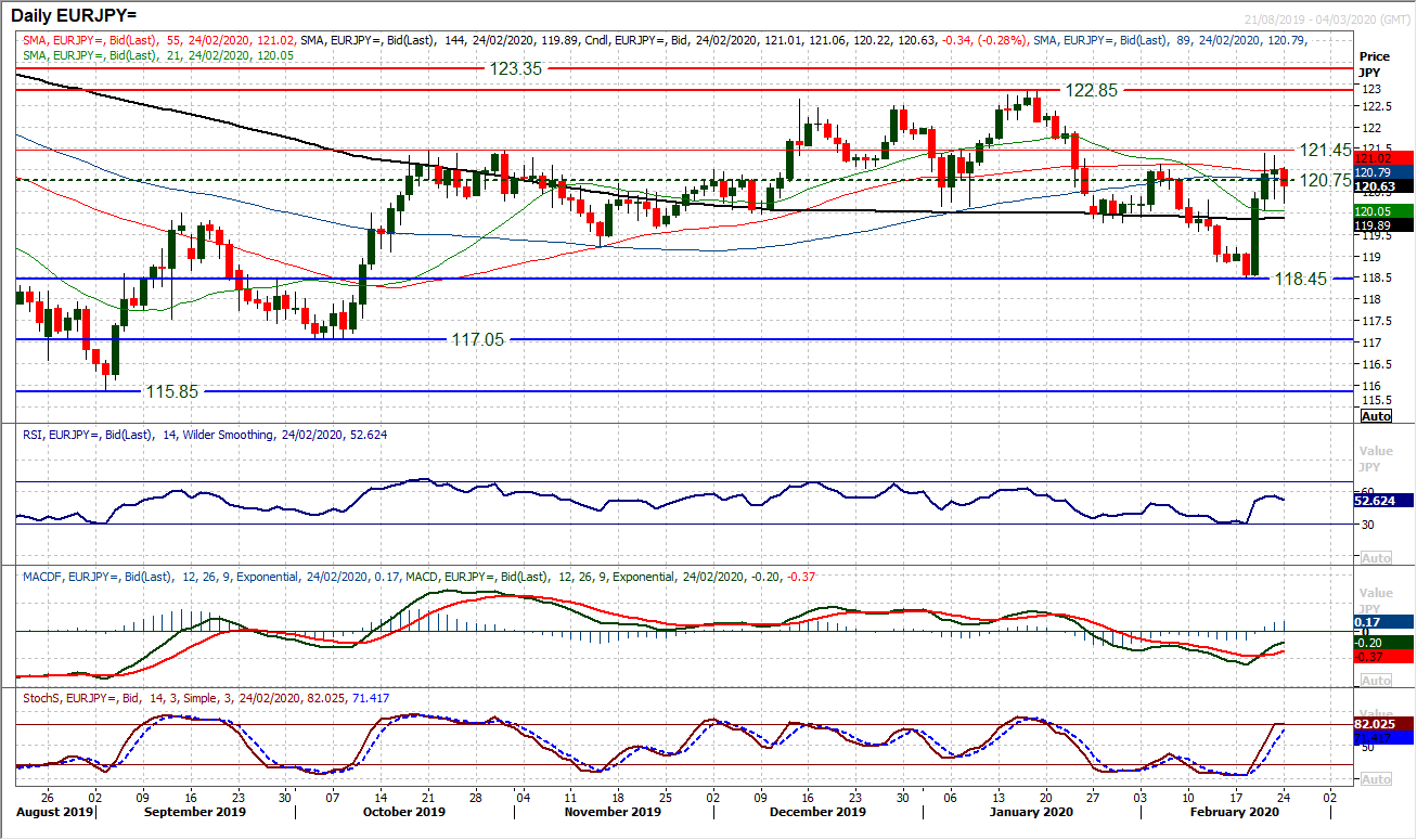 Selling pressure ramps up amid significant safe haven flow 3