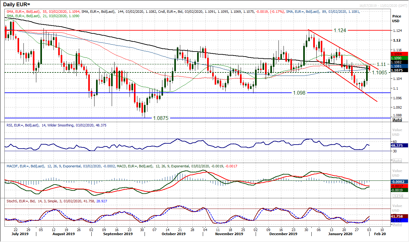 Another tentative risk rebound, but can this one last? 3