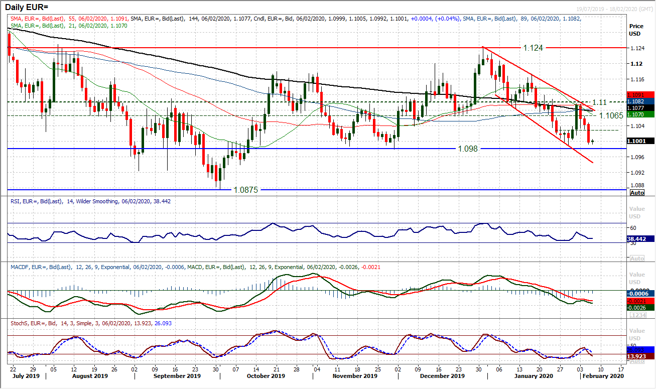 Improvement in risk appetite continues as equities continue to run higher 3