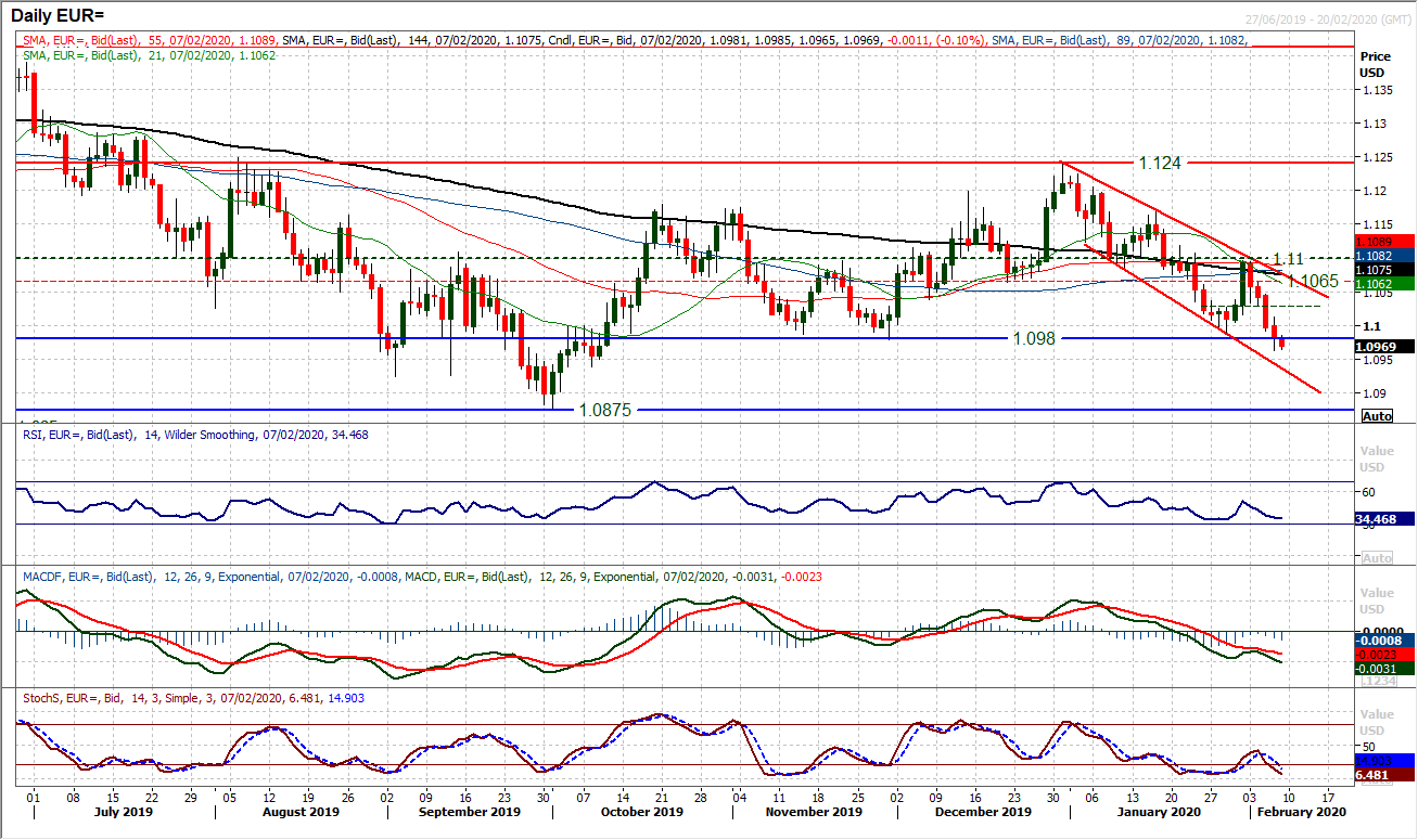 Is the risk rally about to roll over as consolidation sets in ahead of payrolls? 3