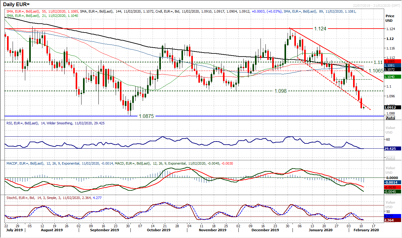 Risk appetite picks up again amid signs of Coronavirus topping out 2