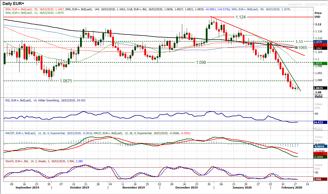 Risk aversion resumes as markets take fear from Apple’s top line warning 3