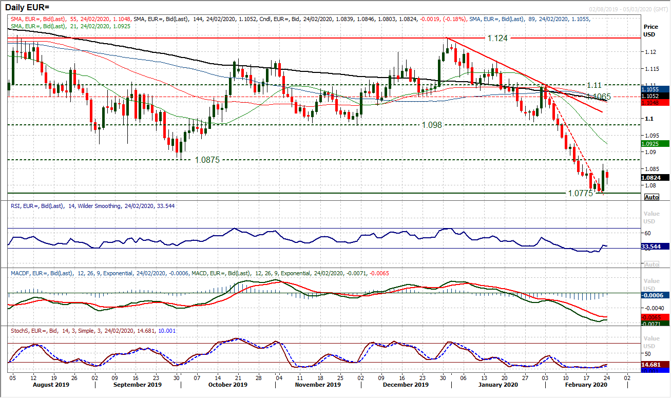 Selling pressure ramps up amid significant safe haven flow 4