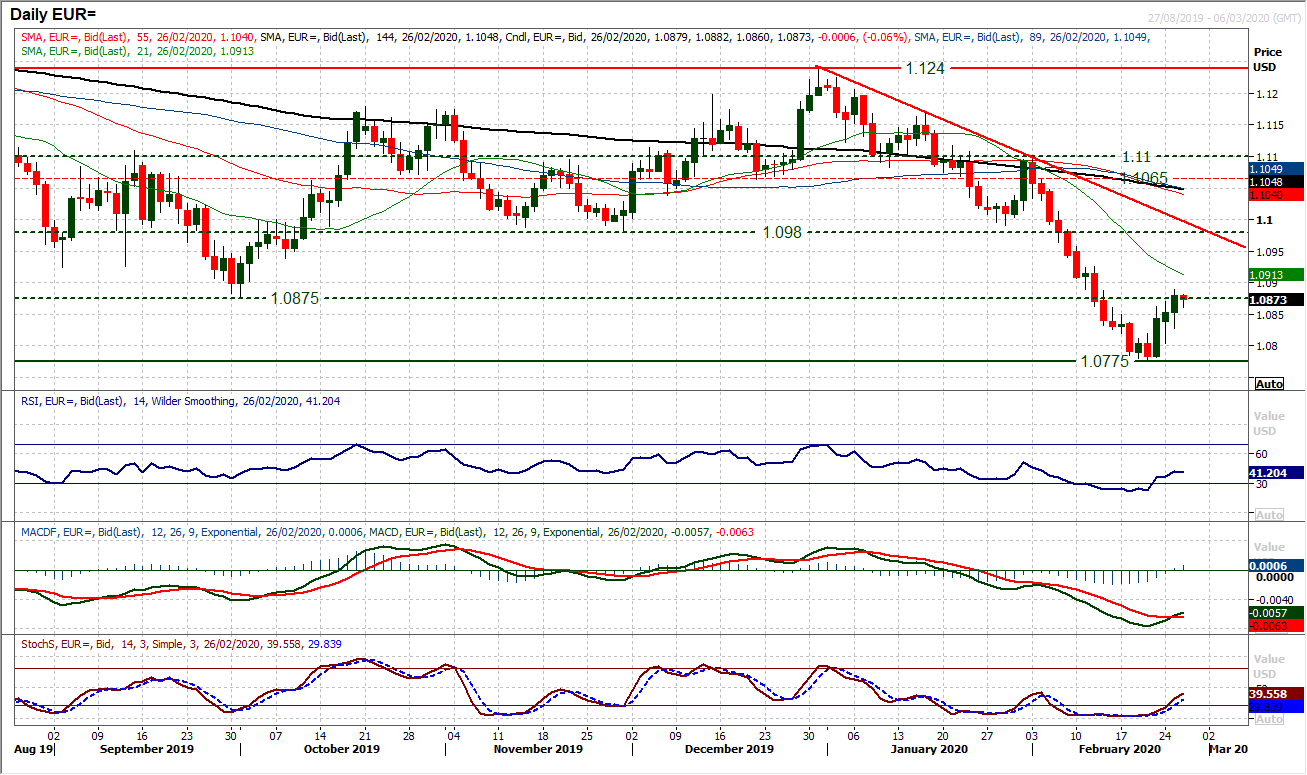 Dollar and gold bouncing back as recent profit taking lends another opportunity 4