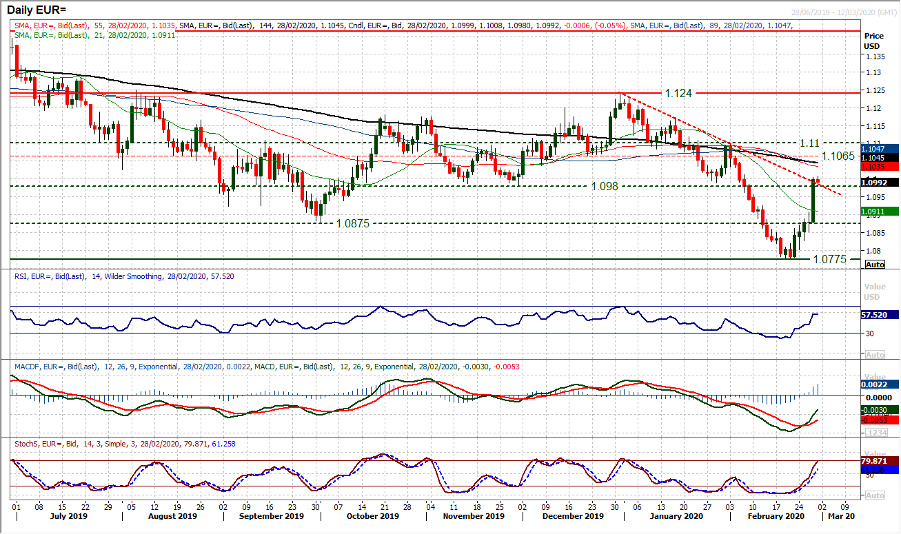 Panic selling continues to hit markets, but is the USD fall set to continue? 4