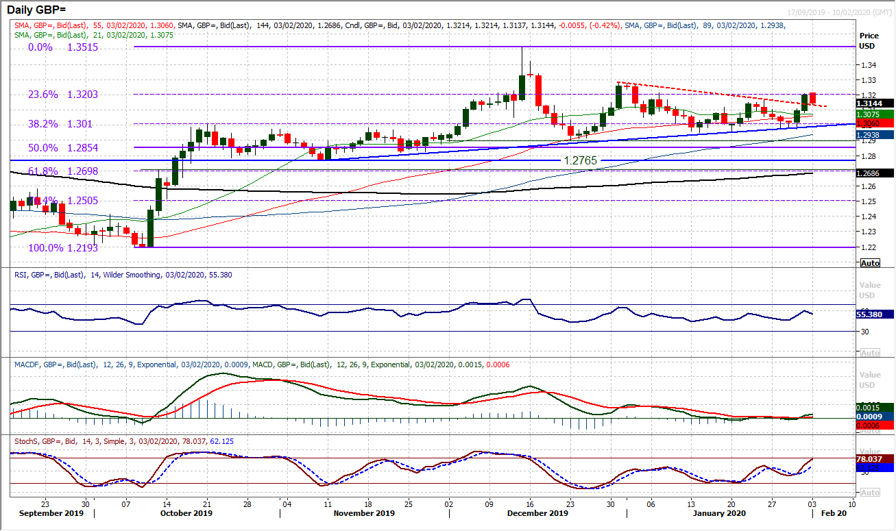 Another tentative risk rebound, but can this one last? 4