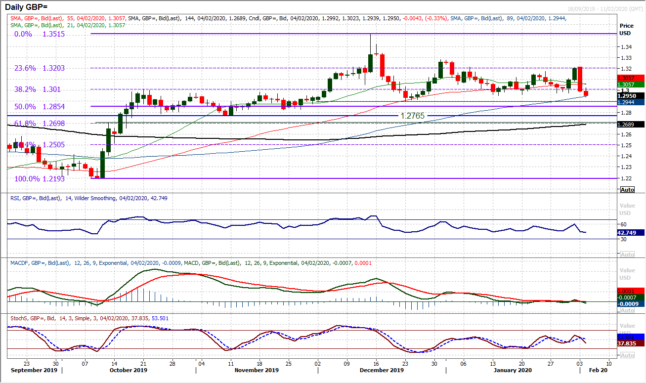 Can a cautious risk rally hold this time? GBP slides back on Johnson’s Brexit stance 4