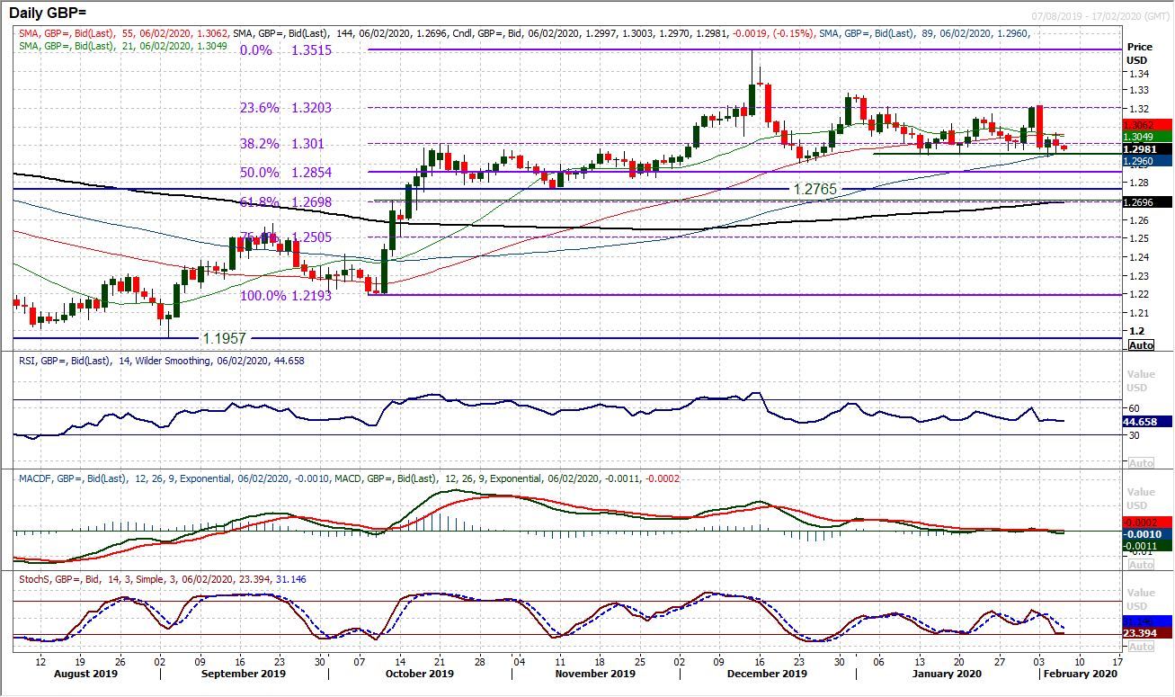 Improvement in risk appetite continues as equities continue to run higher 4