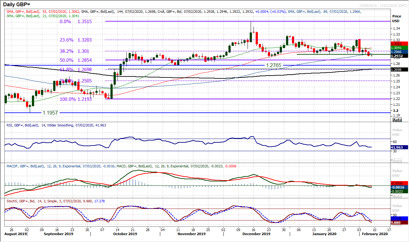 Is the risk rally about to roll over as consolidation sets in ahead of payrolls? 4