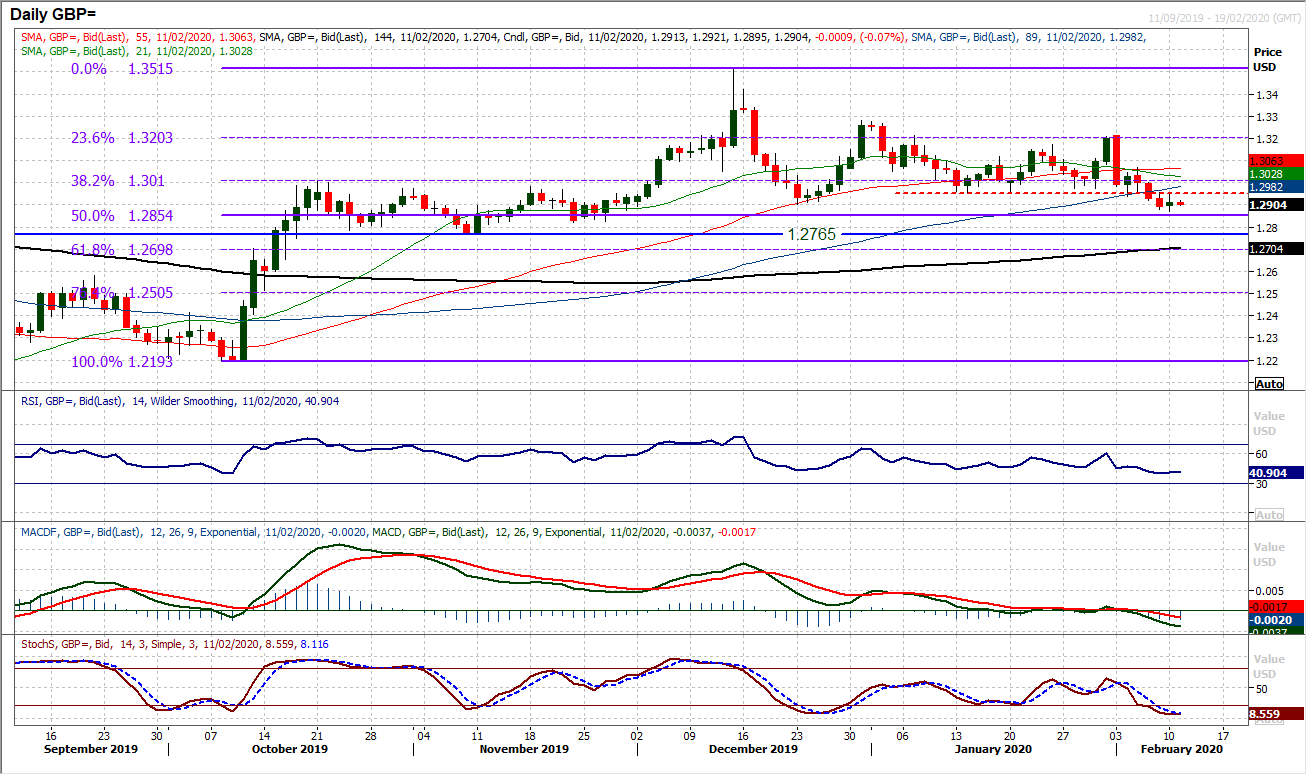 Risk appetite picks up again amid signs of Coronavirus topping out 3