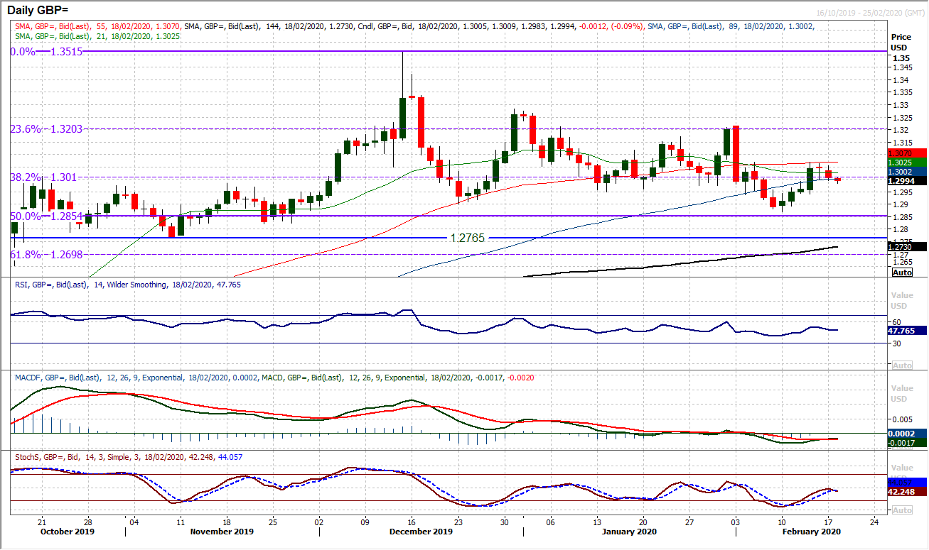 Risk aversion resumes as markets take fear from Apple’s top line warning 4