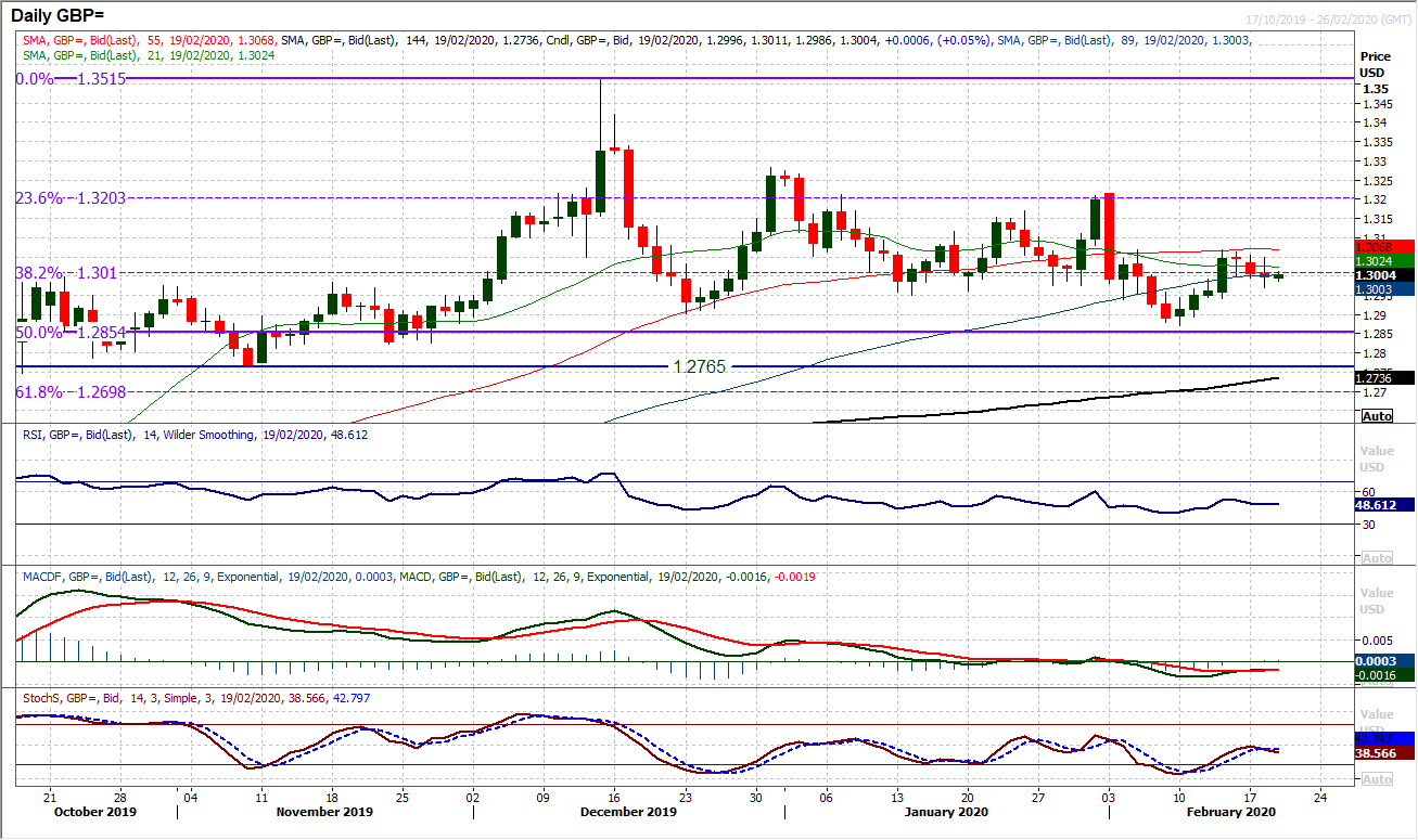 Dollar and gold continue to shine even as sentiment improves 4