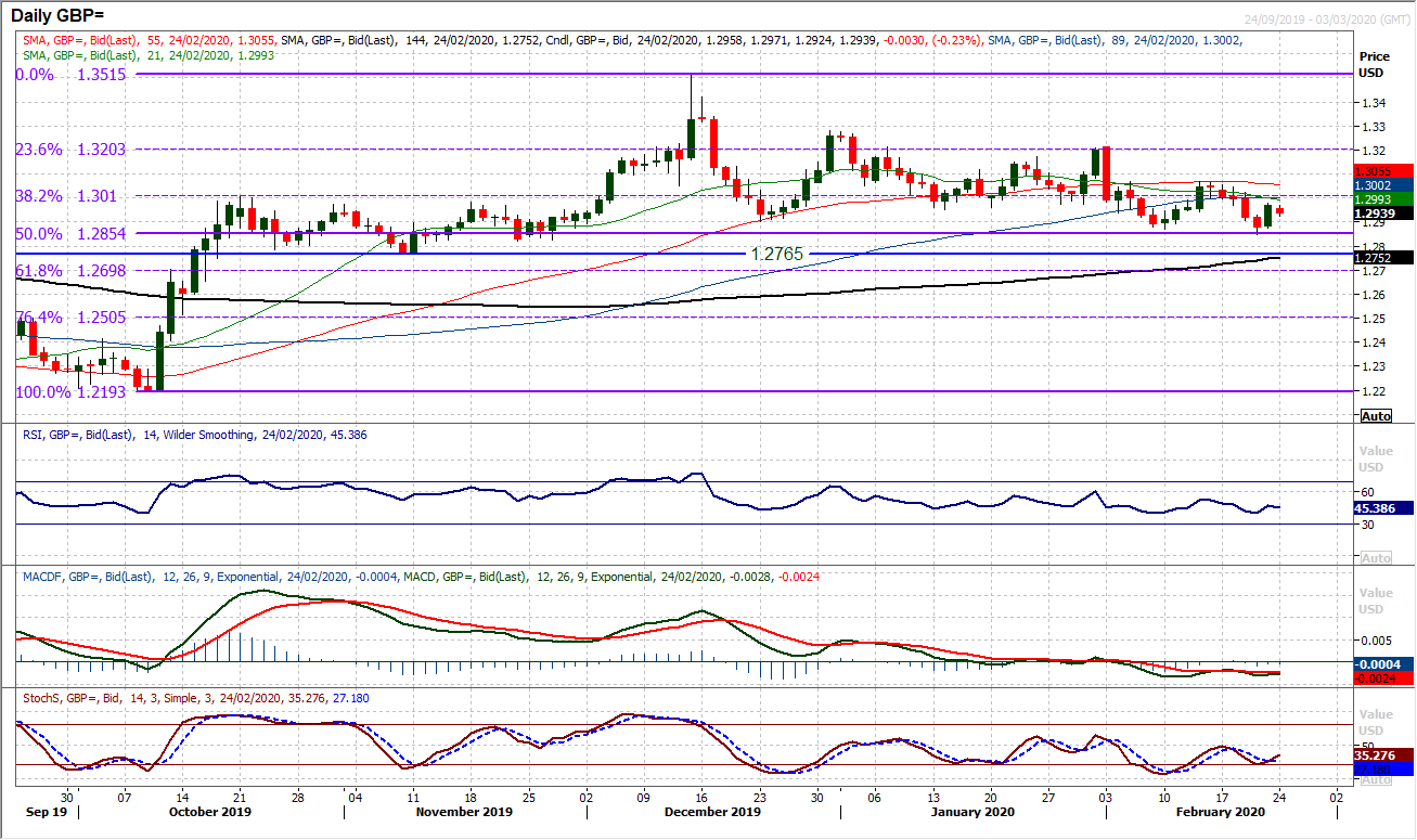 Selling pressure ramps up amid significant safe haven flow 5