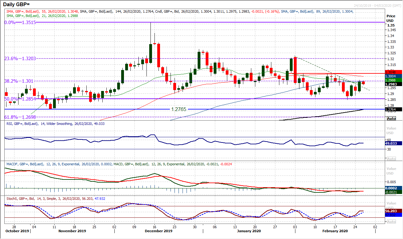 Dollar and gold bouncing back as recent profit taking lends another opportunity 5