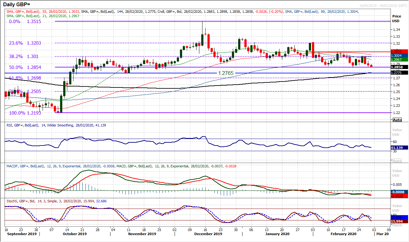 Panic selling continues to hit markets, but is the USD fall set to continue? 5