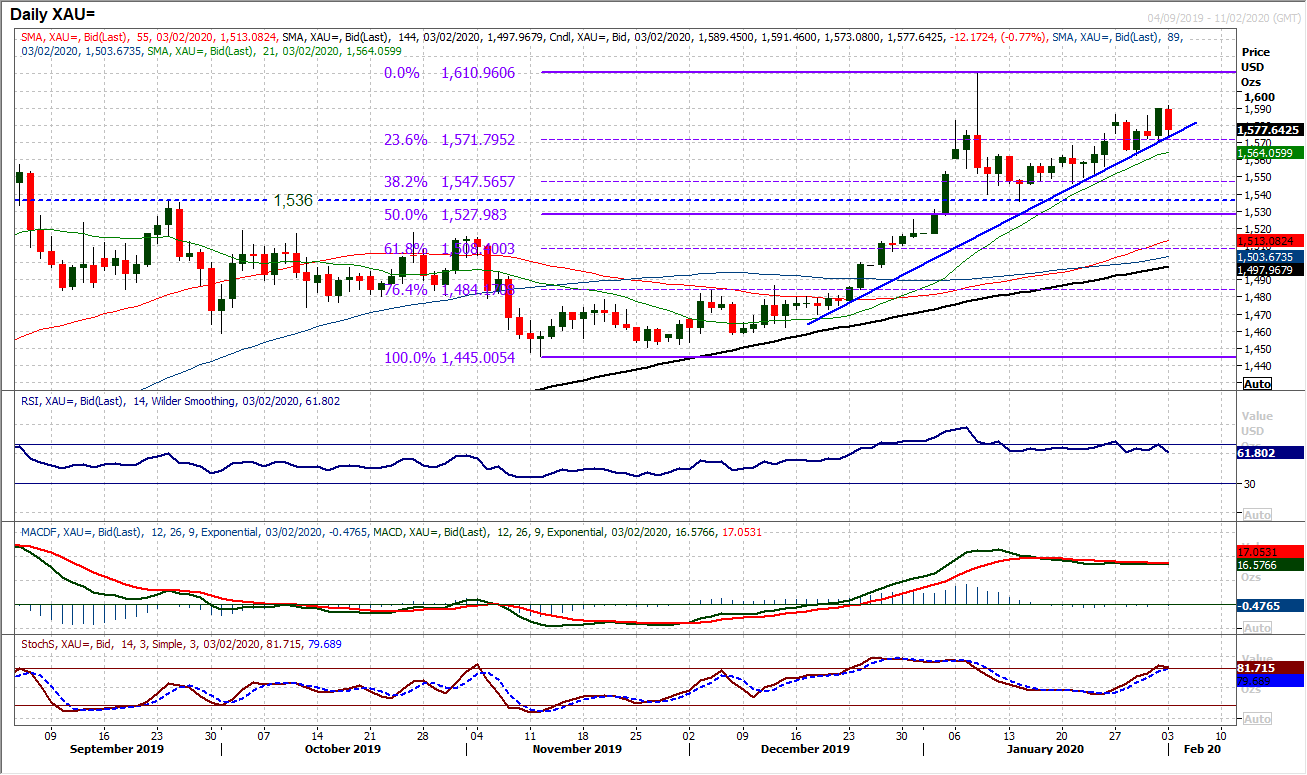 Another tentative risk rebound, but can this one last? 6