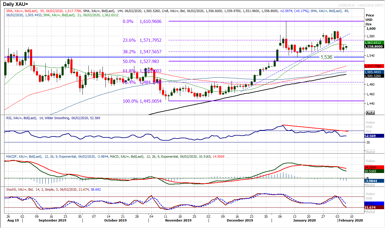 Improvement in risk appetite continues as equities continue to run higher 6