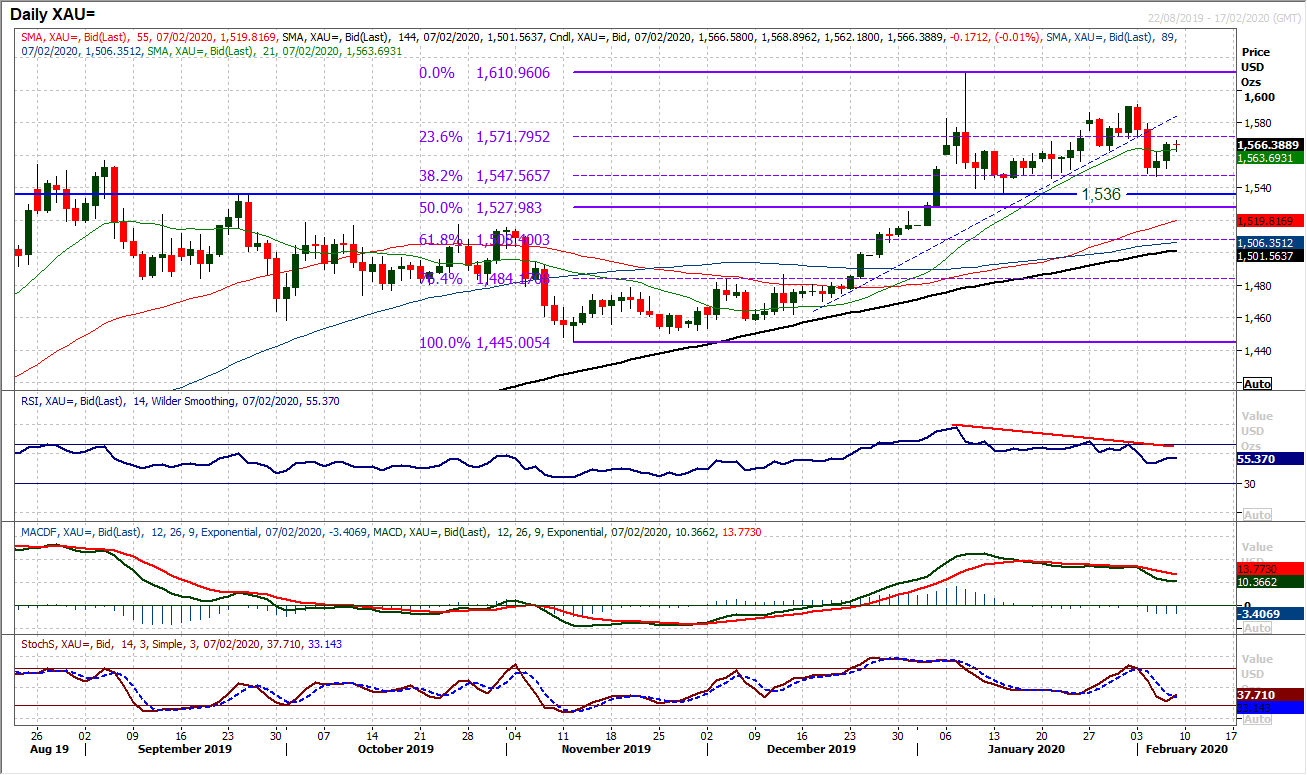 Is the risk rally about to roll over as consolidation sets in ahead of payrolls? 6