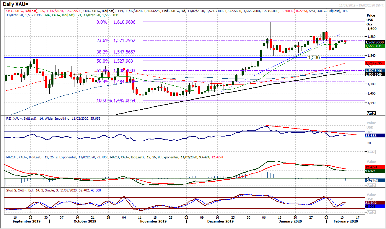 Risk appetite picks up again amid signs of Coronavirus topping out 5