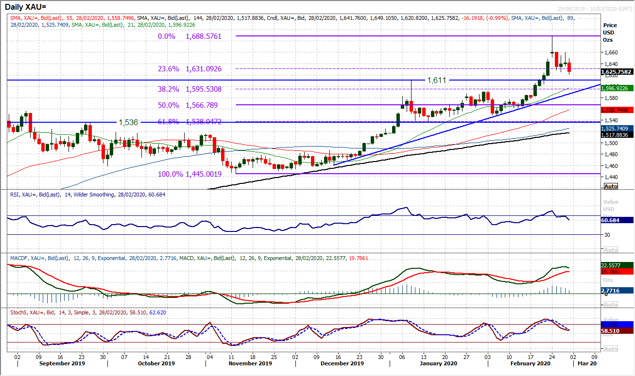 Panic selling continues to hit markets, but is the USD fall set to continue? 7