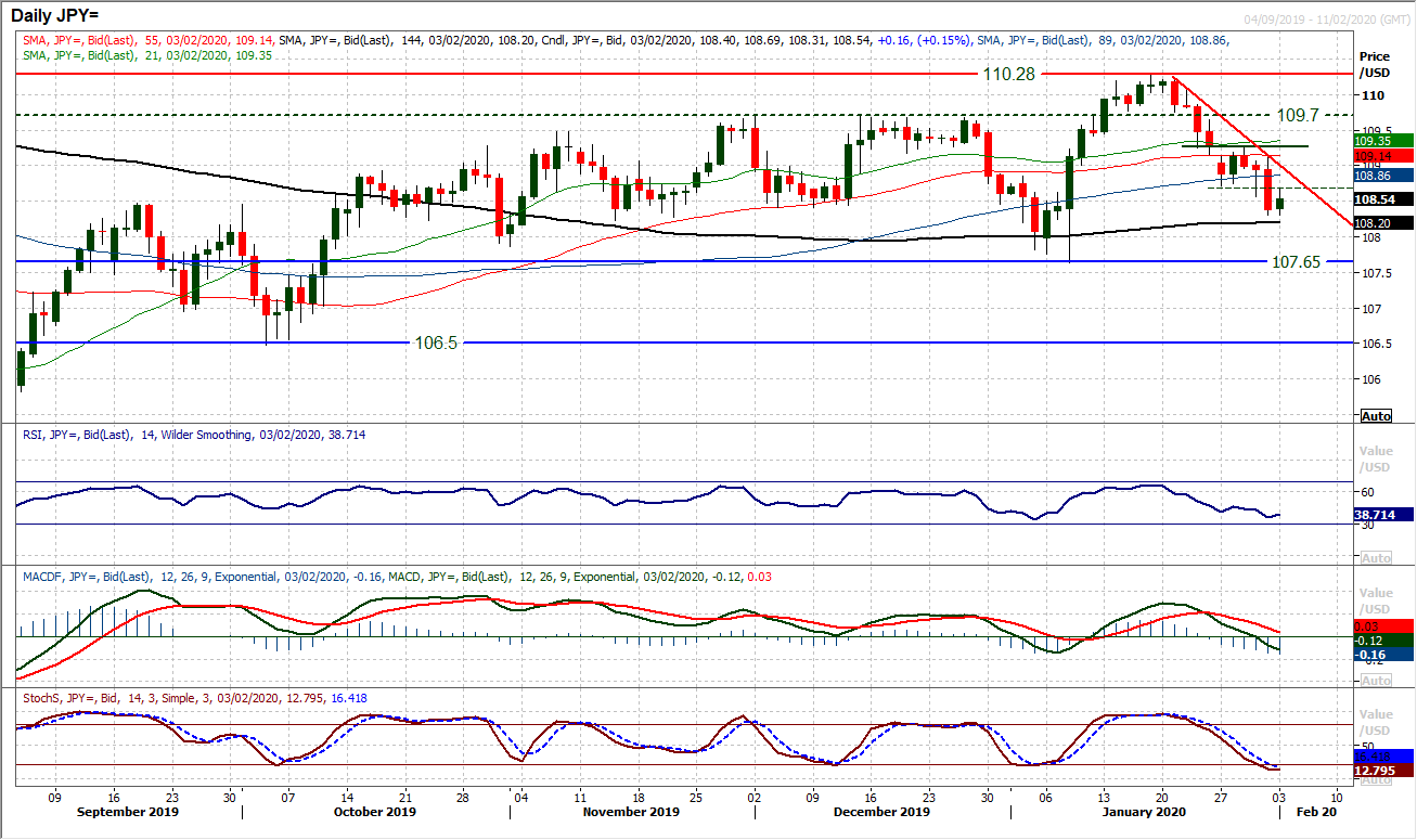 Another tentative risk rebound, but can this one last? 5