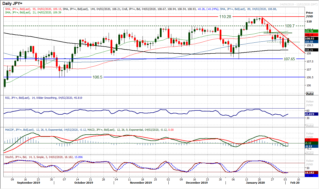 Can a cautious risk rally hold this time? GBP slides back on Johnson’s Brexit stance 5