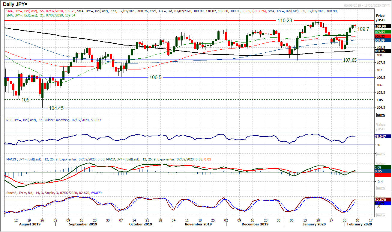 Is the risk rally about to roll over as consolidation sets in ahead of payrolls? 5