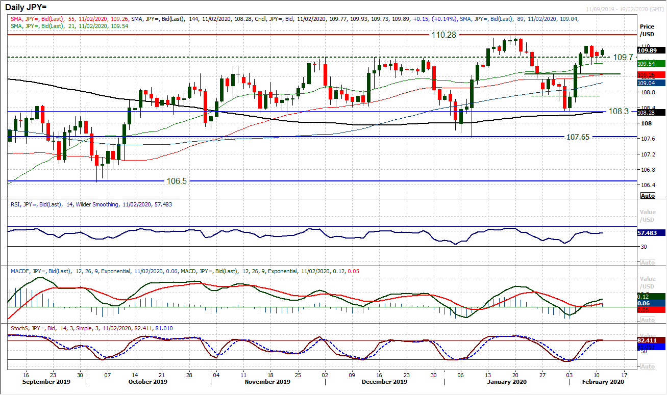 Risk appetite picks up again amid signs of Coronavirus topping out 4