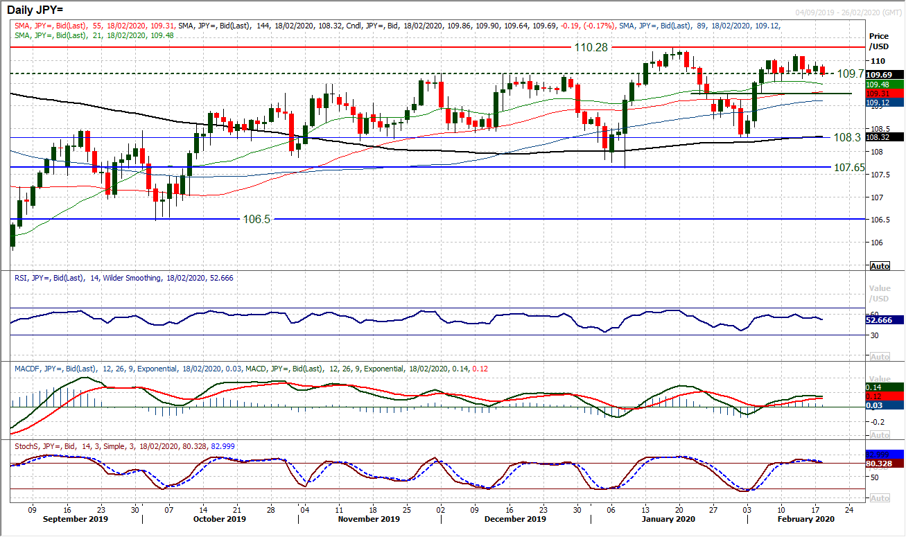 Risk aversion resumes as markets take fear from Apple’s top line warning 5