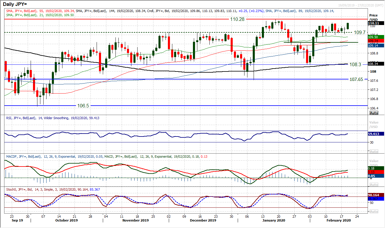 Dollar and gold continue to shine even as sentiment improves 5