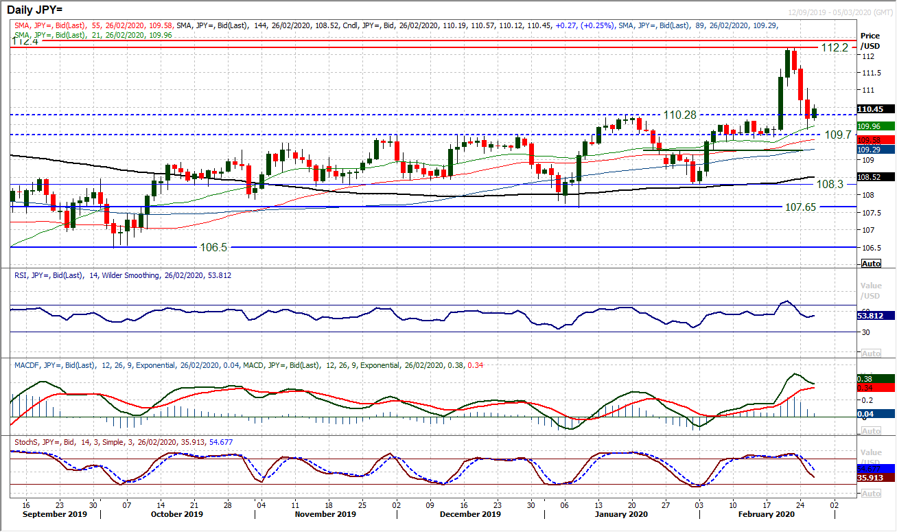 Dollar and gold bouncing back as recent profit taking lends another opportunity 6