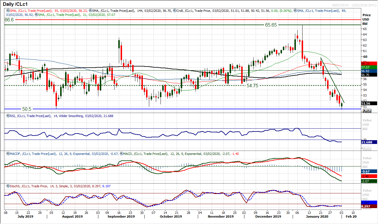 Another tentative risk rebound, but can this one last? 7