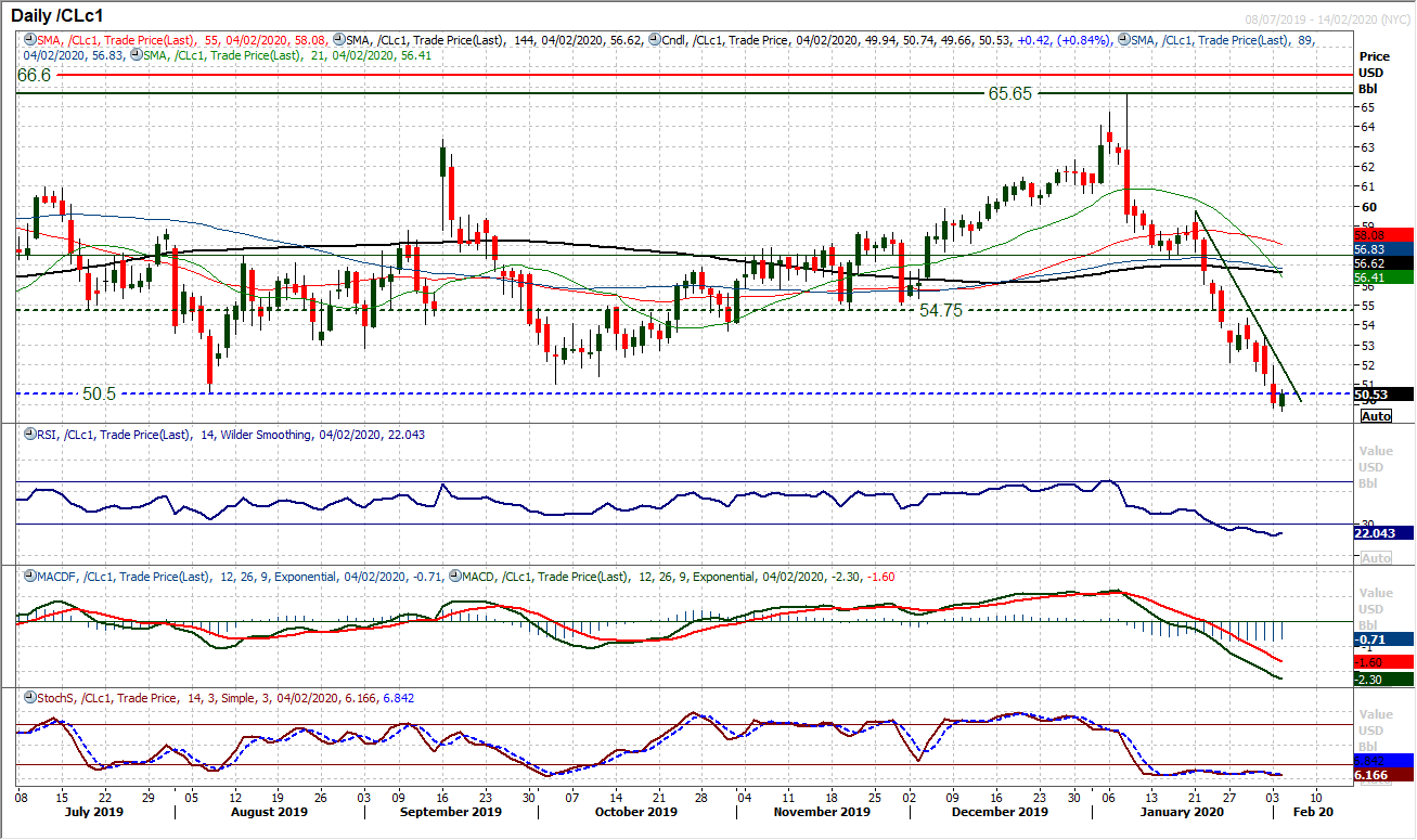 Can a cautious risk rally hold this time? GBP slides back on Johnson’s Brexit stance 7