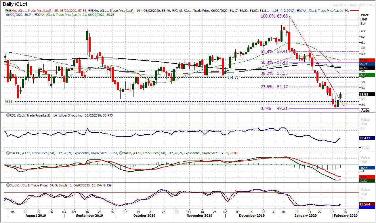 Improvement in risk appetite continues as equities continue to run higher 7